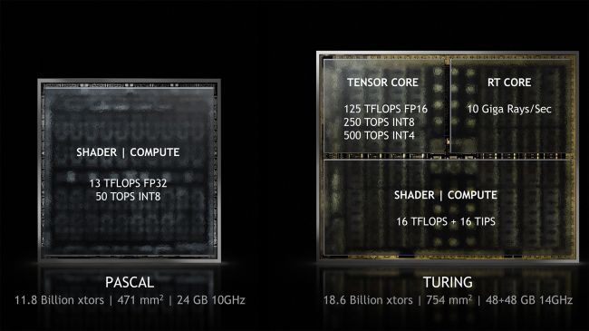 Czym jest Nvidia Turing?, Nvidia GeForce RTX, czyli zmierzch ery GTX-ów
