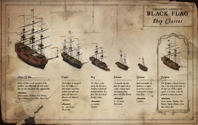 Tydzień z Assassin`s Creed IV: Black Flag - Wiatr i żagle