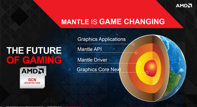 Tydzień z AMD: czym jest Mantle?
