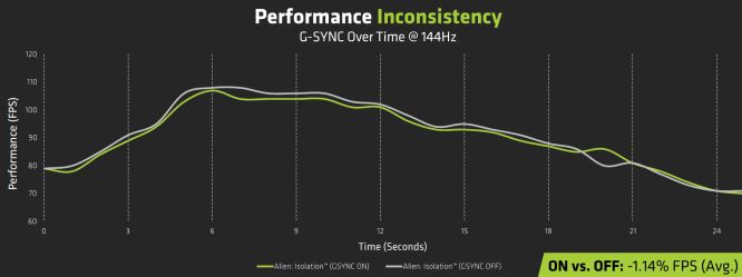 FreeSync, Najnowsze technologie w kartach graficznych AMD, czyli nie samym krzemem gracz żyje