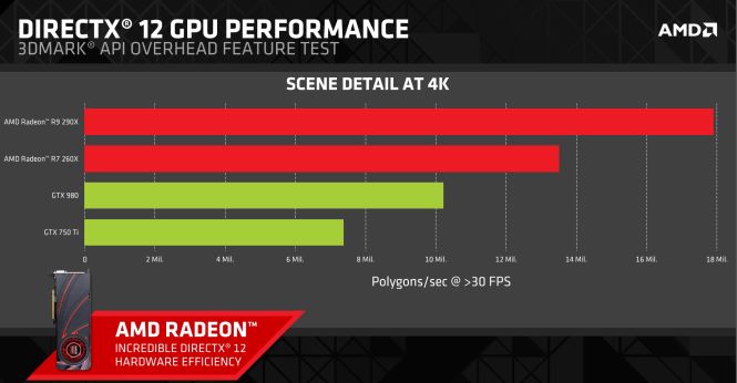 DirectX 12 i architektura GCN, Najnowsze technologie w kartach graficznych AMD, czyli nie samym krzemem gracz żyje