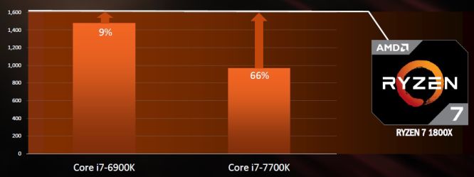 Wydajność, Ryzen - co powinniśmy wiedzieć o najnowszej generacji procesorów AMD