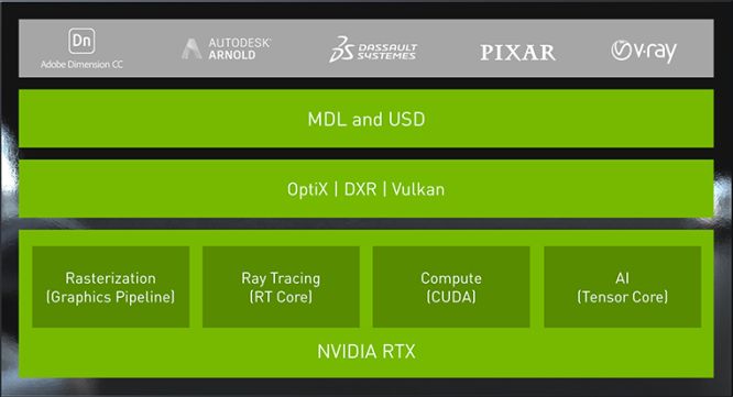 Platforma RTX, Nvidia GeForce RTX, czyli zmierzch ery GTX-ów