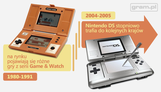 Nintendo DS - historia